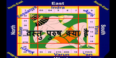 What is Vastu Purush in hindi